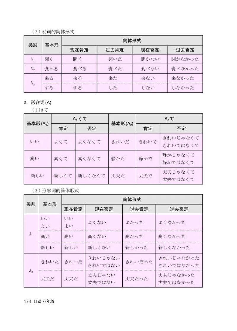 人教版8年级日语全一册高清教材_4-教培资料-26年最新资料-同步更新_初中高中教资_03科三专项（进去保存报考的学科即可）_02科三专项（笔记真题思维导图教学设计版本二）