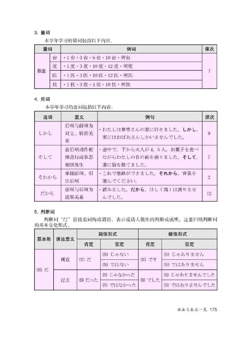 人教版8年级日语全一册高清教材_4-教培资料-26年最新资料-同步更新_初中高中教资_03科三专项（进去保存报考的学科即可）_02科三专项（笔记真题思维导图教学设计版本二）