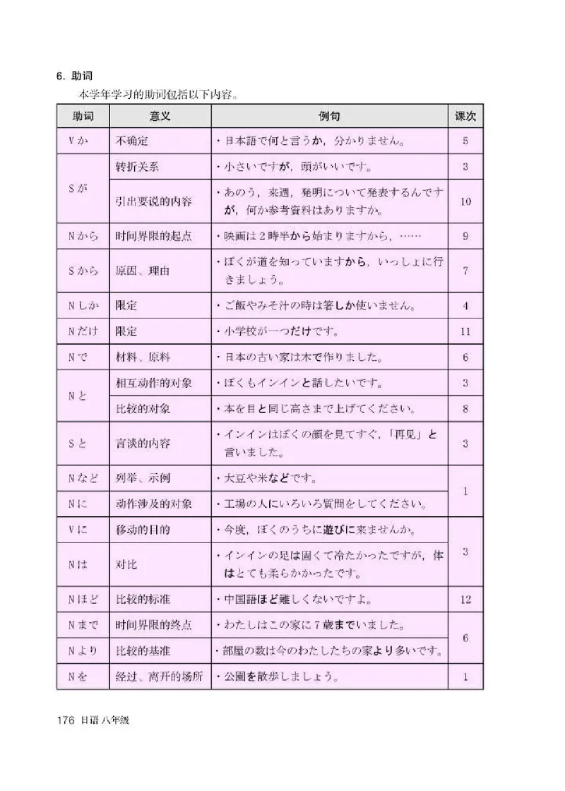 人教版8年级日语全一册高清教材_4-教培资料-26年最新资料-同步更新_初中高中教资_03科三专项（进去保存报考的学科即可）_02科三专项（笔记真题思维导图教学设计版本二）