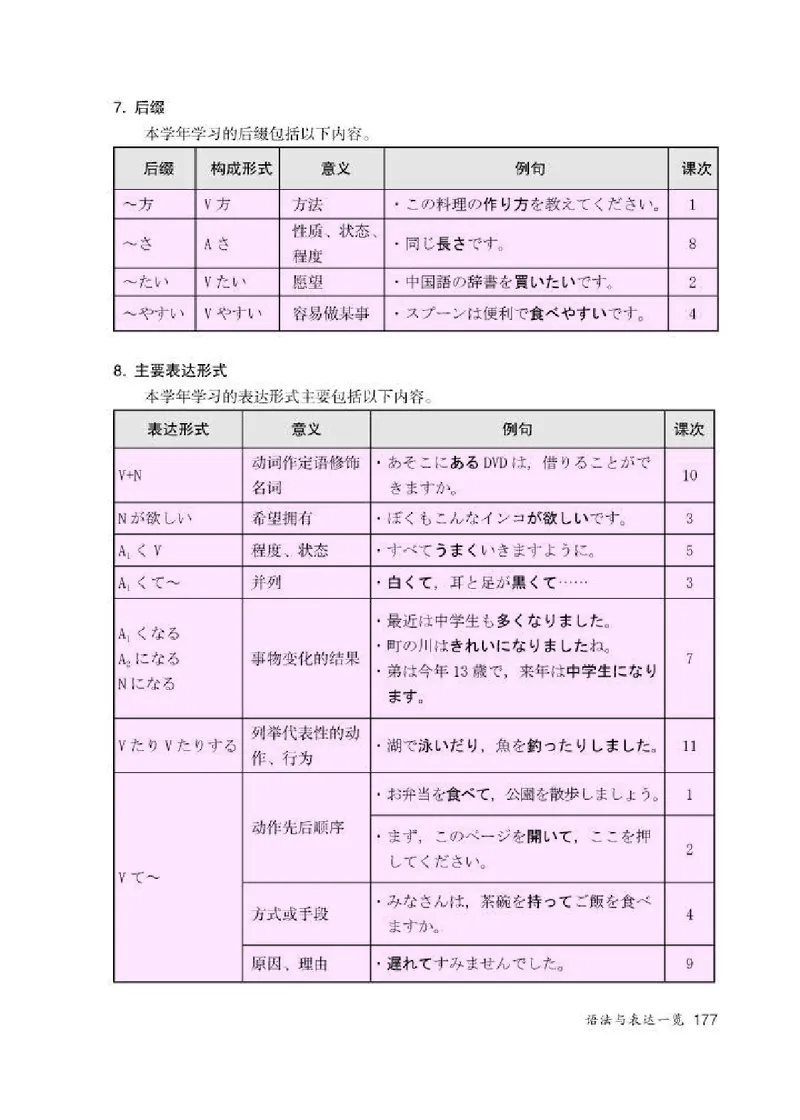 人教版8年级日语全一册高清教材_4-教培资料-26年最新资料-同步更新_初中高中教资_03科三专项（进去保存报考的学科即可）_02科三专项（笔记真题思维导图教学设计版本二）