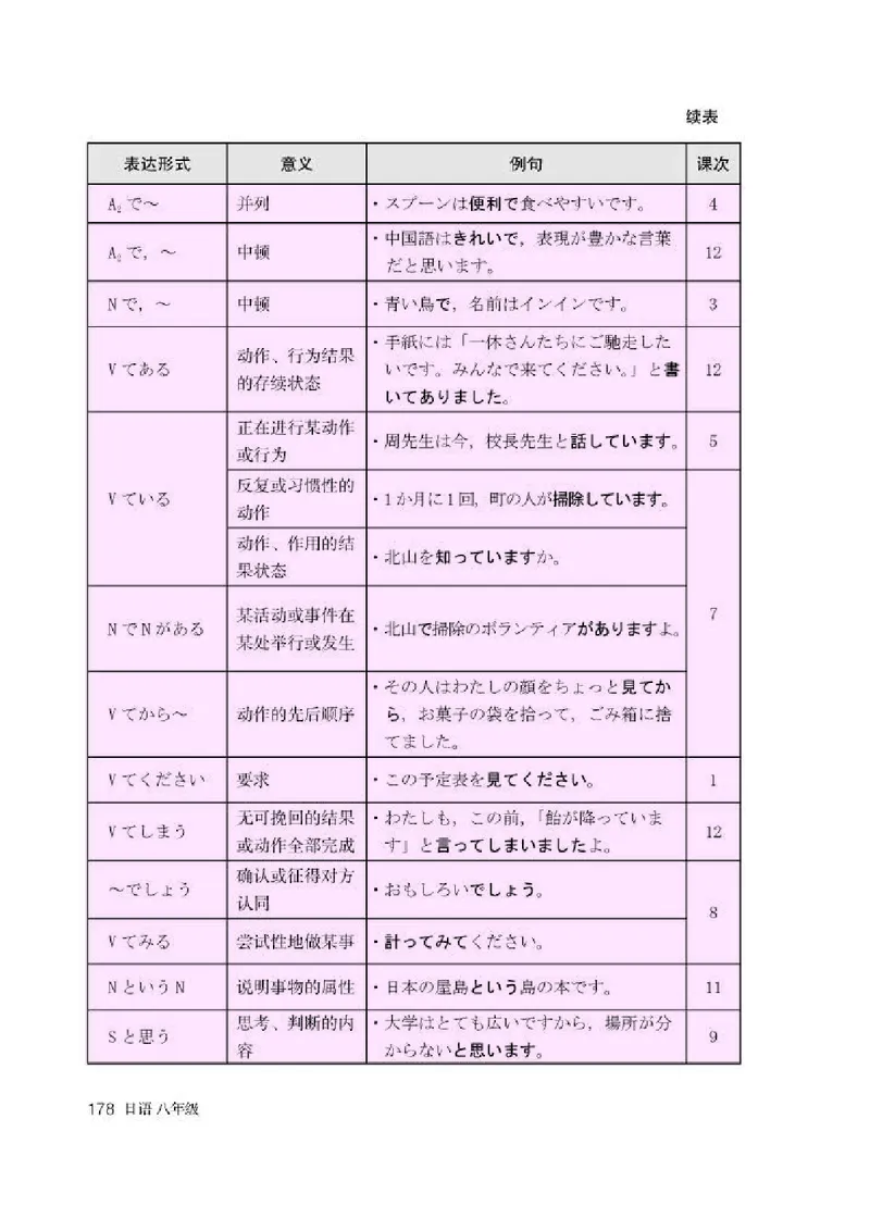 人教版8年级日语全一册高清教材_4-教培资料-26年最新资料-同步更新_初中高中教资_03科三专项（进去保存报考的学科即可）_02科三专项（笔记真题思维导图教学设计版本二）