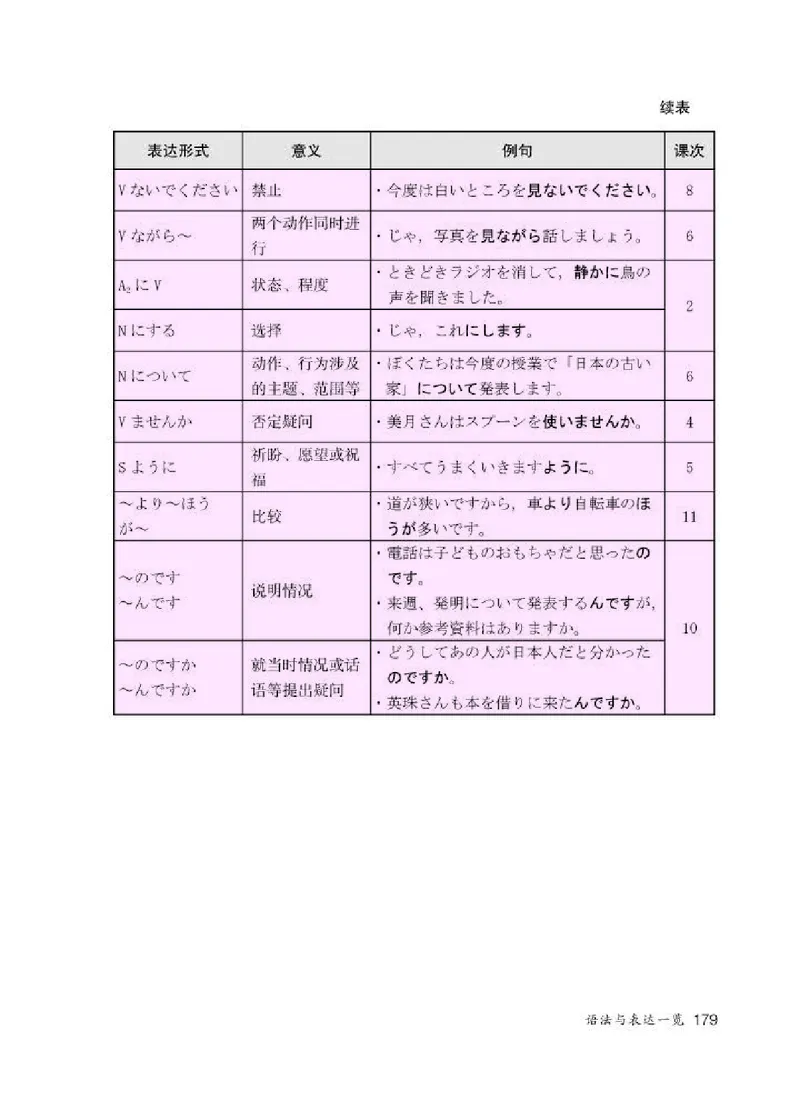 人教版8年级日语全一册高清教材_4-教培资料-26年最新资料-同步更新_初中高中教资_03科三专项（进去保存报考的学科即可）_02科三专项（笔记真题思维导图教学设计版本二）