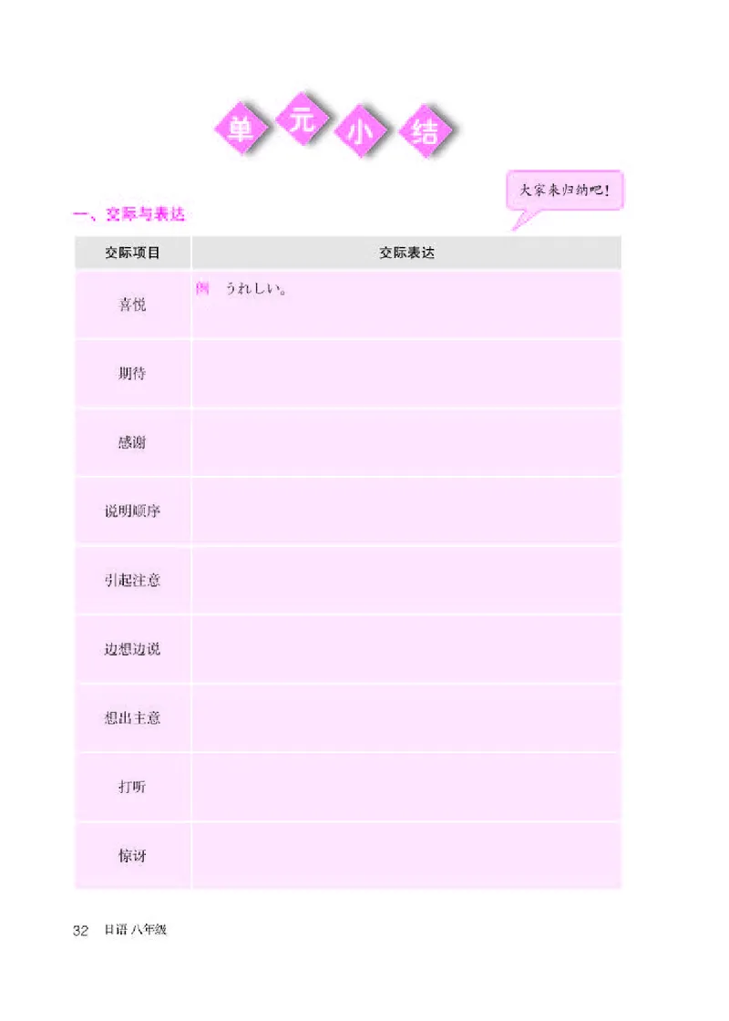 人教版8年级日语全一册高清教材_4-教培资料-26年最新资料-同步更新_初中高中教资_03科三专项（进去保存报考的学科即可）_02科三专项（笔记真题思维导图教学设计版本二）