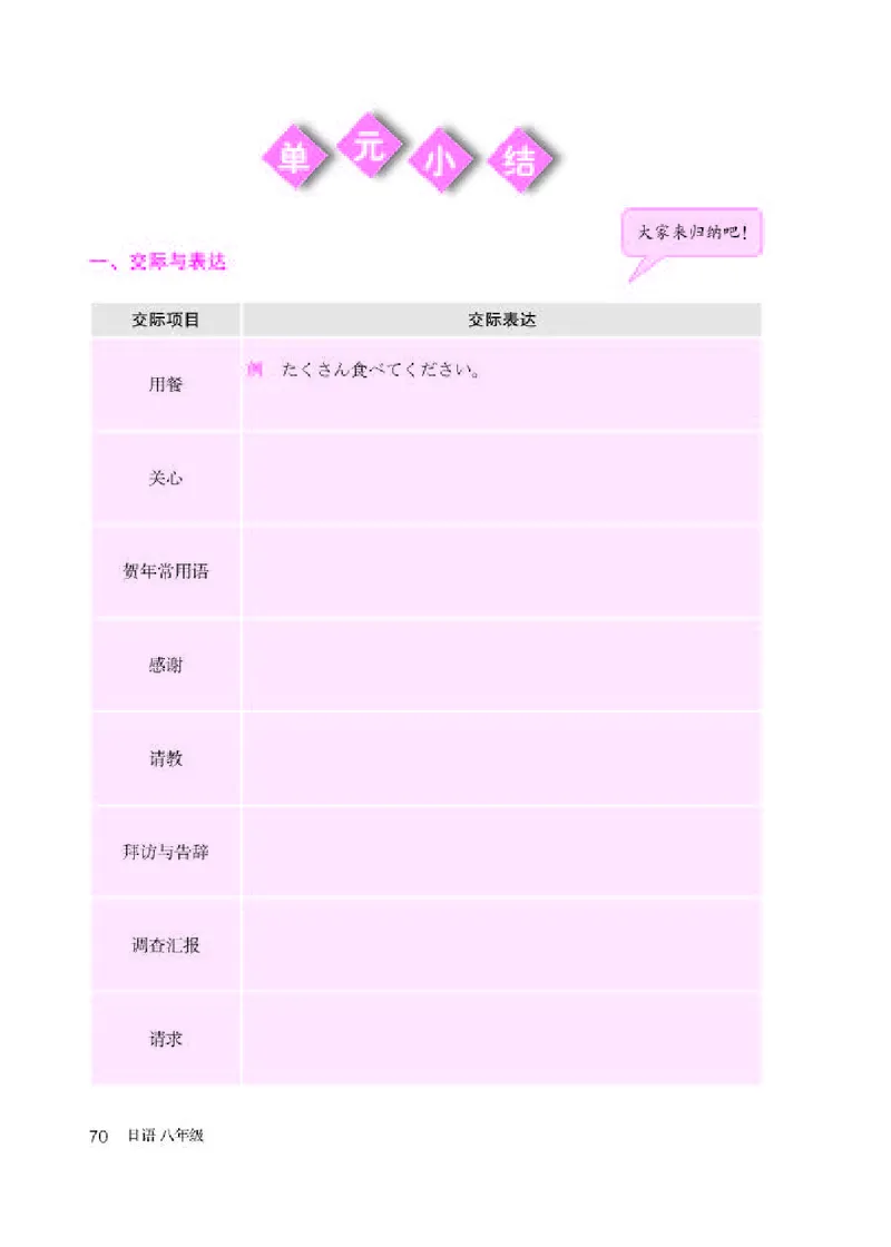 人教版8年级日语全一册高清教材_4-教培资料-26年最新资料-同步更新_初中高中教资_03科三专项（进去保存报考的学科即可）_02科三专项（笔记真题思维导图教学设计版本二）