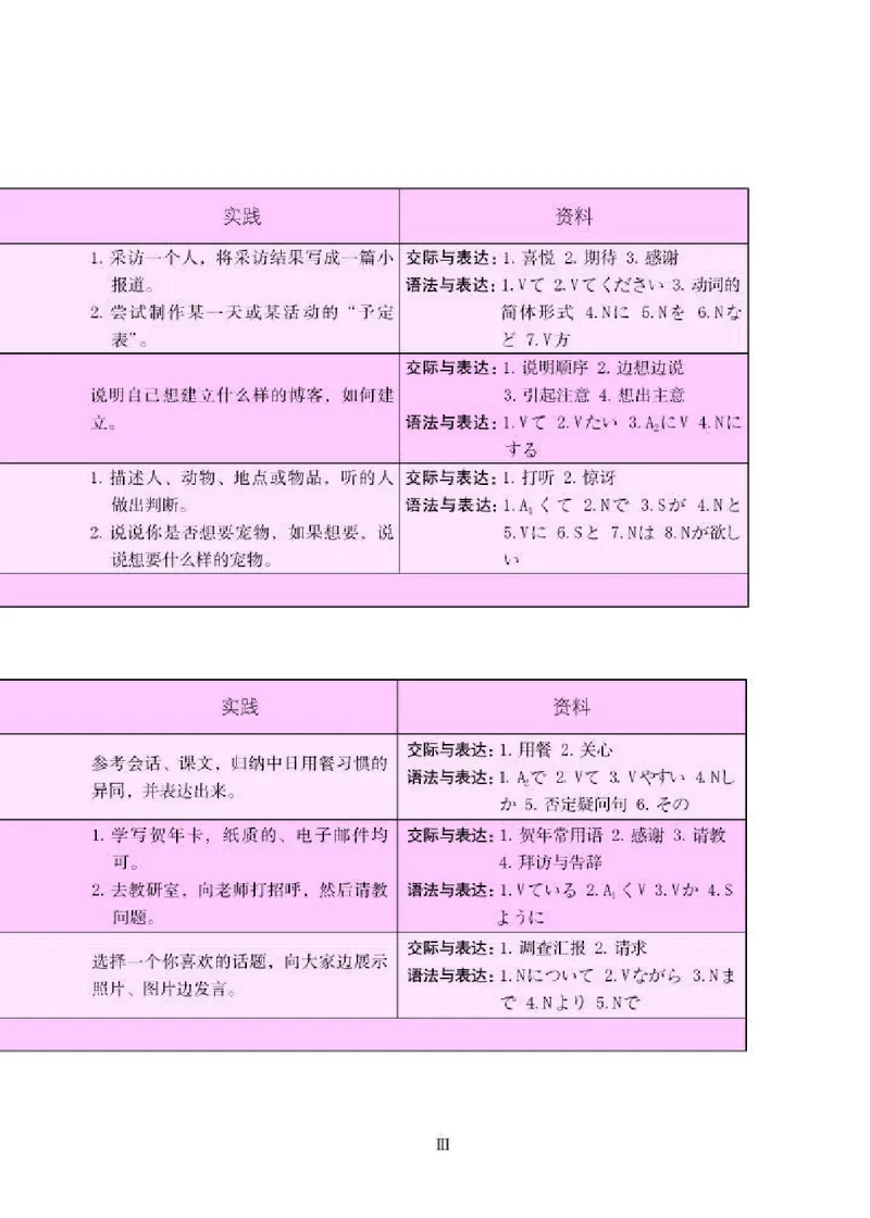人教版8年级日语全一册高清教材_4-教培资料-26年最新资料-同步更新_初中高中教资_03科三专项（进去保存报考的学科即可）_02科三专项（笔记真题思维导图教学设计版本二）
