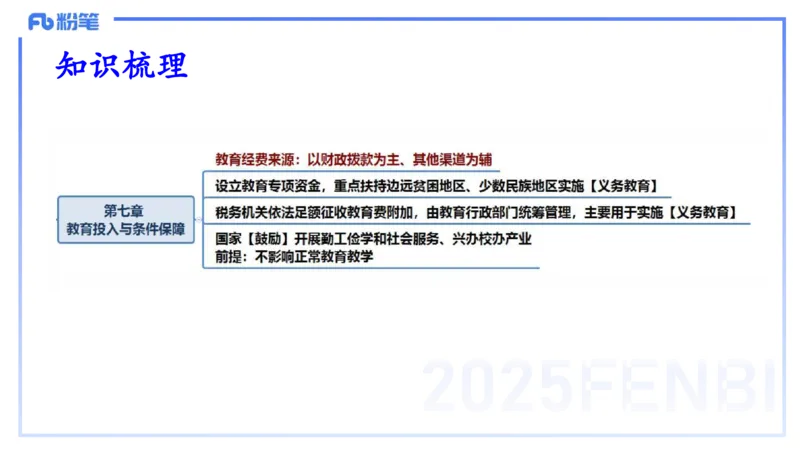 25上法律法规2-包展羽_4-教培资料-26年最新资料-同步更新_幼儿教资_022025上FB幼儿系统班_25上-综合素质_2.理论精讲_讲义