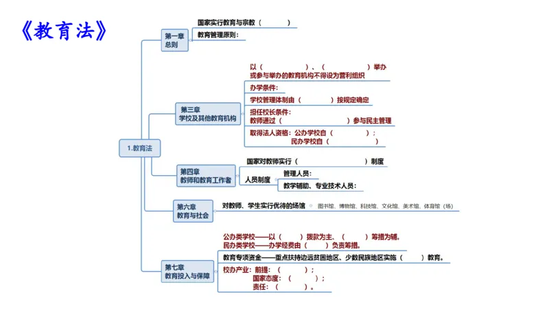 25上法律法规2-包展羽_4-教培资料-26年最新资料-同步更新_幼儿教资_022025上FB幼儿系统班_25上-综合素质_2.理论精讲_讲义