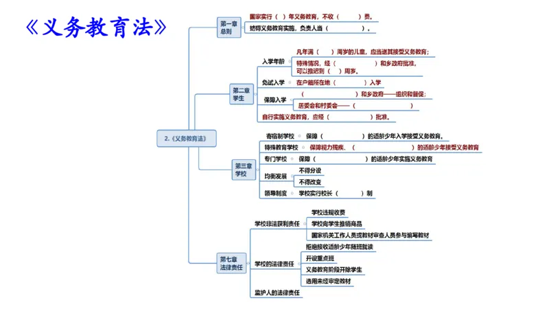 25上法律法规2-包展羽_4-教培资料-26年最新资料-同步更新_幼儿教资_022025上FB幼儿系统班_25上-综合素质_2.理论精讲_讲义