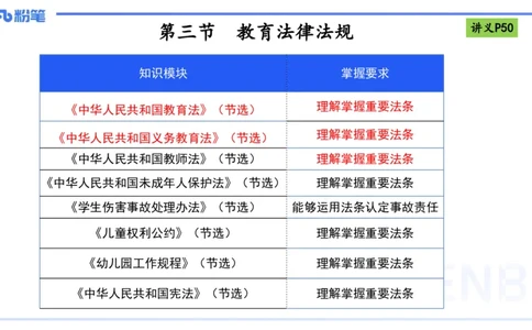 25上法律法规2-包展羽_4-教培资料-26年最新资料-同步更新_幼儿教资_022025上FB幼儿系统班_25上-综合素质_2.理论精讲_讲义