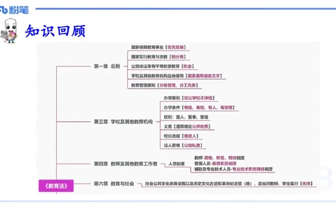 25上法律法规2-包展羽_4-教培资料-26年最新资料-同步更新_幼儿教资_022025上FB幼儿系统班_25上-综合素质_2.理论精讲_讲义