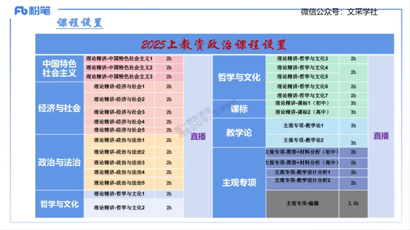 25上考情介绍复习指导-智冬_4-教培资料-26年最新资料-同步更新_初中高中教资_03科三专项（进去保存报考的学科即可）_01科目三FB网课、三色速记手册、知识点导图等推荐_初中