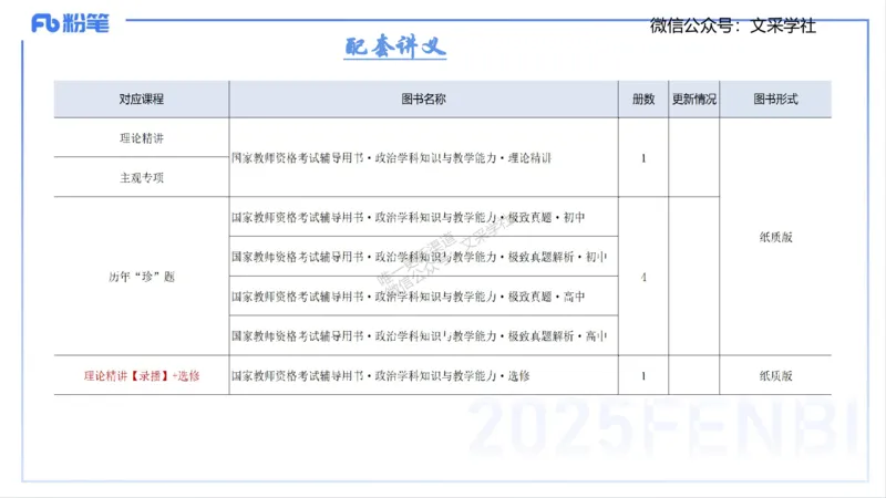 25上考情介绍复习指导-智冬_4-教培资料-26年最新资料-同步更新_初中高中教资_03科三专项（进去保存报考的学科即可）_01科目三FB网课、三色速记手册、知识点导图等推荐_初中