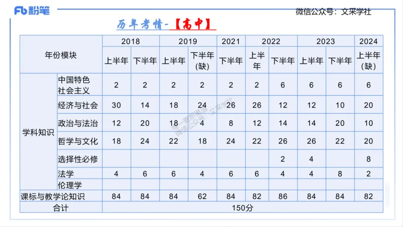 25上考情介绍复习指导-智冬_4-教培资料-26年最新资料-同步更新_初中高中教资_03科三专项（进去保存报考的学科即可）_01科目三FB网课、三色速记手册、知识点导图等推荐_初中
