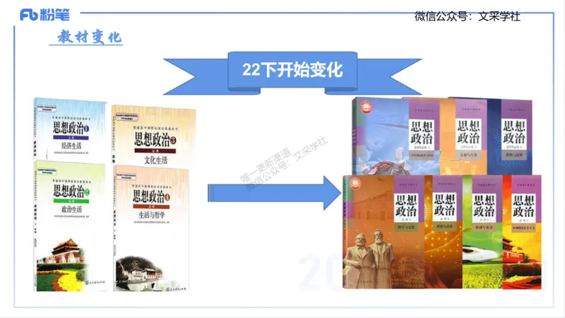 25上考情介绍复习指导-智冬_4-教培资料-26年最新资料-同步更新_初中高中教资_03科三专项（进去保存报考的学科即可）_01科目三FB网课、三色速记手册、知识点导图等推荐_初中