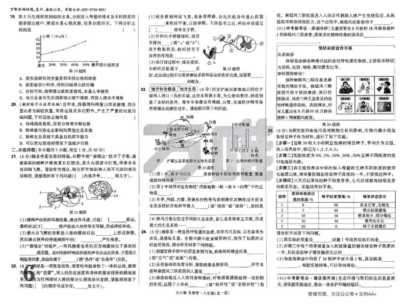2026《万唯大小卷&bull;生物》8上大卷(RJ)_2026万唯系列预习复习_2026版初中《万唯大小卷》8年级上册（全科多版本）_2026《万唯大小卷&bull;生物》8全(RJ)