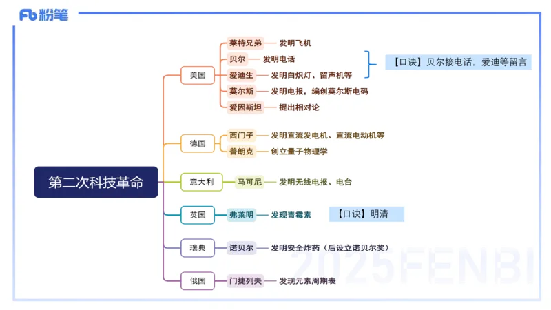 54.世界科技成就（三）_4-教培资料-26年最新资料-同步更新_初中高中教资_2025下中学教资笔试_012025下系统课-综合素质（科一网课完结）_补充课：文化素养（延用25上）_讲义