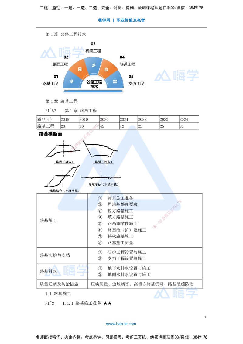 02.2025李昌春-名师精讲通关-第一章（2）路基施工准备_2026年一级建造师_2026年一建公路_2025年一建公路SVIP_02-基础精讲✿高端面授✿深度强化_20-公路《名师精讲通关》李昌春HX
