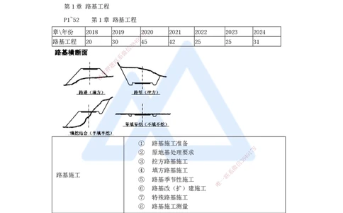 02.2025李昌春-名师精讲通关-第一章（2）路基施工准备_2026年一级建造师_2026年一建公路_2025年一建公路SVIP_02-基础精讲✿高端面授✿深度强化_20-公路《名师精讲通关》李昌春HX