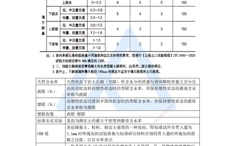 02.2025李昌春-名师精讲通关-第一章（2）路基施工准备_2026年一级建造师_2026年一建公路_2025年一建公路SVIP_02-基础精讲✿高端面授✿深度强化_20-公路《名师精讲通关》李昌春HX
