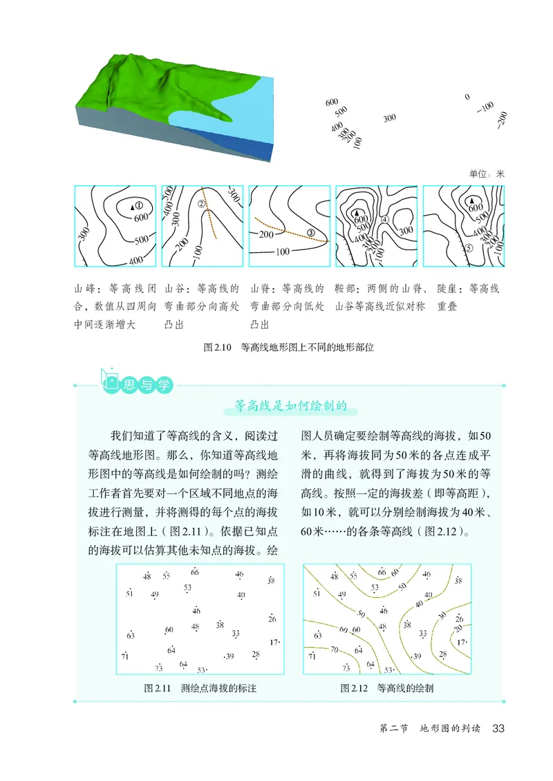 人教版7年级地理上册高清教材_4-教培资料-26年最新资料-同步更新_初中高中教资_03科三专项（进去保存报考的学科即可）_02科三专项（笔记真题思维导图教学设计版本二）