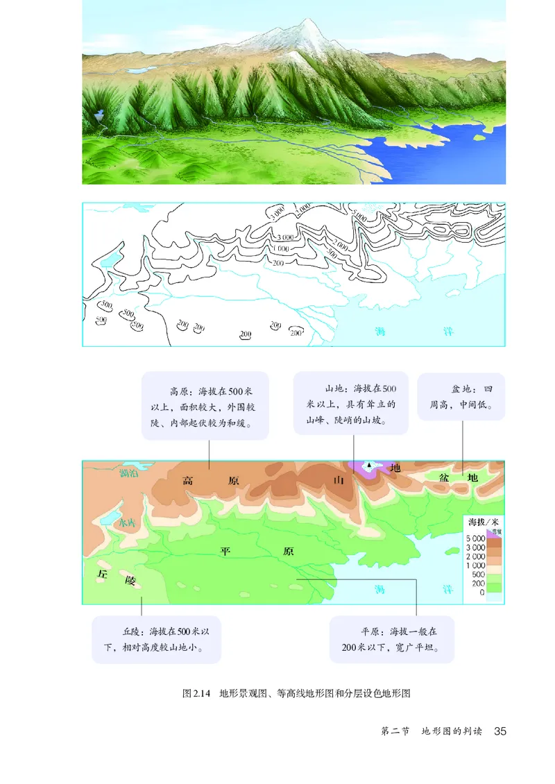人教版7年级地理上册高清教材_4-教培资料-26年最新资料-同步更新_初中高中教资_03科三专项（进去保存报考的学科即可）_02科三专项（笔记真题思维导图教学设计版本二）