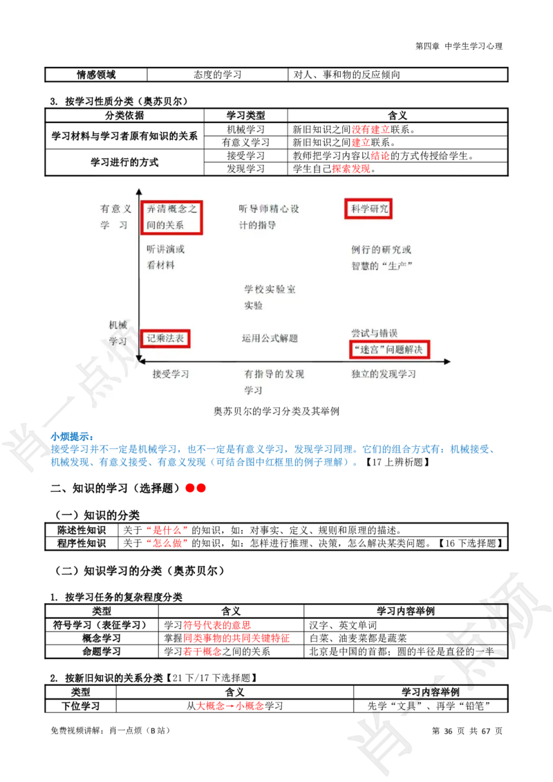 ①中学科二系统知识讲义-2025下肖一点烦_4-教培资料-26年最新资料-同步更新_科一科二电子资料合集中小幼（笔记真题知识点汇总等）文件多，按需保存_09肖一点烦_中学