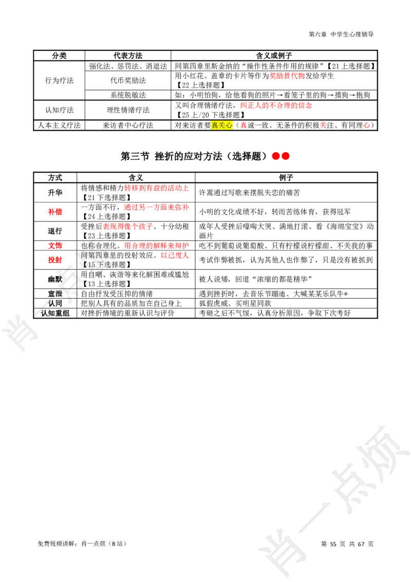 ①中学科二系统知识讲义-2025下肖一点烦_4-教培资料-26年最新资料-同步更新_科一科二电子资料合集中小幼（笔记真题知识点汇总等）文件多，按需保存_09肖一点烦_中学