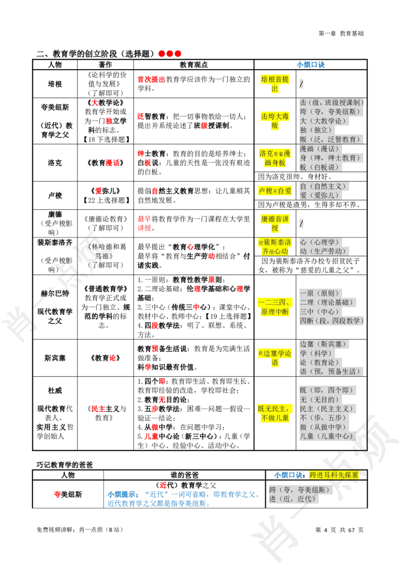 ①中学科二系统知识讲义-2025下肖一点烦_4-教培资料-26年最新资料-同步更新_科一科二电子资料合集中小幼（笔记真题知识点汇总等）文件多，按需保存_09肖一点烦_中学