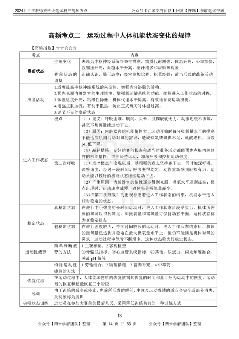 中学体育-高频考点_4-教培资料-26年最新资料-同步更新_初中高中教资_03科三专项（进去保存报考的学科即可）_01科目三FB网课、三色速记手册、知识点导图等推荐_初中