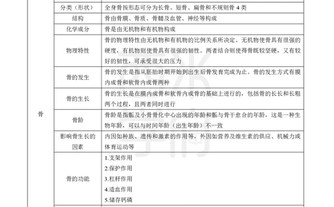 中学体育-高频考点_4-教培资料-26年最新资料-同步更新_初中高中教资_03科三专项（进去保存报考的学科即可）_01科目三FB网课、三色速记手册、知识点导图等推荐_初中