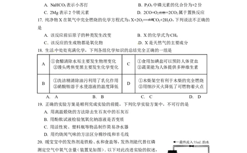 2014年江苏省徐州市中考化学试题及答案_中考真题_5.化学中考真题2015-2024年_地区卷_江苏省_徐州中考化学08-22