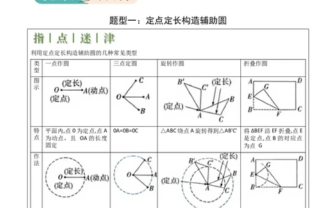 难点16辅助圆四种常考模型（原卷版）_2数学总复习_2025中考复习资料_2025年中考数学一轮知识梳理_难点16辅助圆四种常考模型