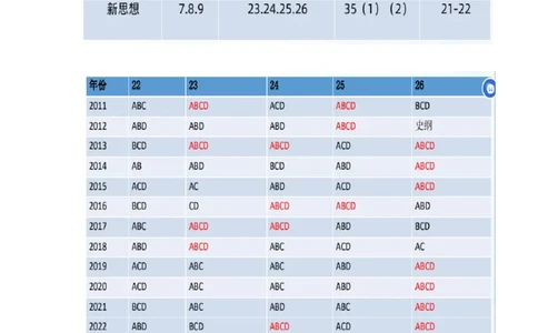 21.2024.07.18+毛中特新思想考点精讲1+许洒+（讲义+笔记）（2025考研系统班图书大礼包&middot;政治）_2026考公资料_（49）政治理论合集_政治理论合集_2025考研政治_09.粉笔_03.强化阶段_00.讲义