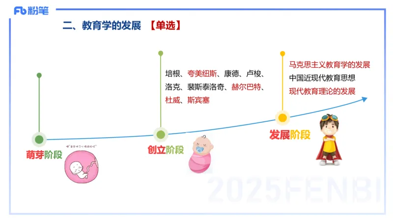 中学资格证科目二理论精讲2-陈耳东_4-教培资料-26年最新资料-同步更新_初中高中教资_2025上中学教资笔试_0225上-教育知识与能力FB网课_2.理论精讲_讲义