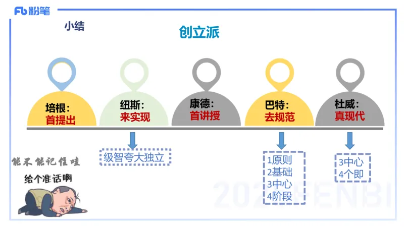 中学资格证科目二理论精讲2-陈耳东_4-教培资料-26年最新资料-同步更新_初中高中教资_2025上中学教资笔试_0225上-教育知识与能力FB网课_2.理论精讲_讲义