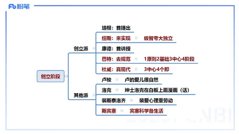 中学资格证科目二理论精讲2-陈耳东_4-教培资料-26年最新资料-同步更新_初中高中教资_2025上中学教资笔试_0225上-教育知识与能力FB网课_2.理论精讲_讲义