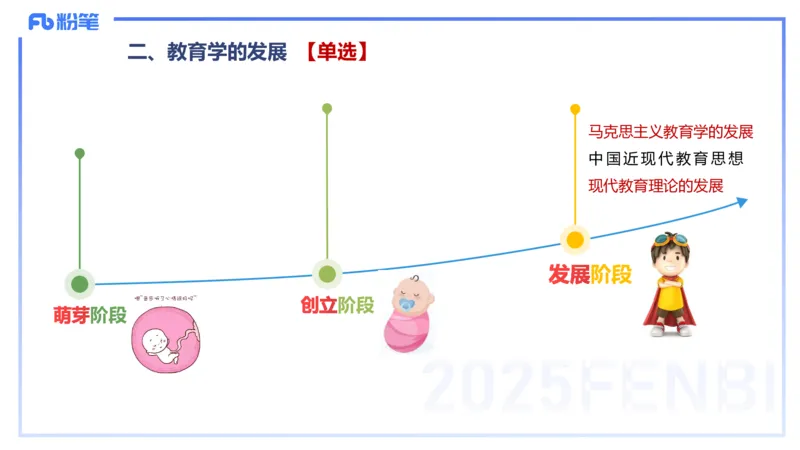 中学资格证科目二理论精讲2-陈耳东_4-教培资料-26年最新资料-同步更新_初中高中教资_2025上中学教资笔试_0225上-教育知识与能力FB网课_2.理论精讲_讲义