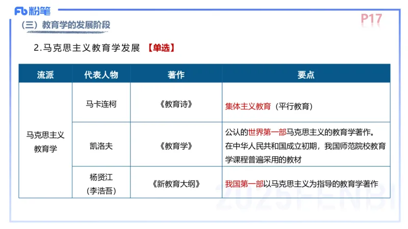 中学资格证科目二理论精讲2-陈耳东_4-教培资料-26年最新资料-同步更新_初中高中教资_2025上中学教资笔试_0225上-教育知识与能力FB网课_2.理论精讲_讲义