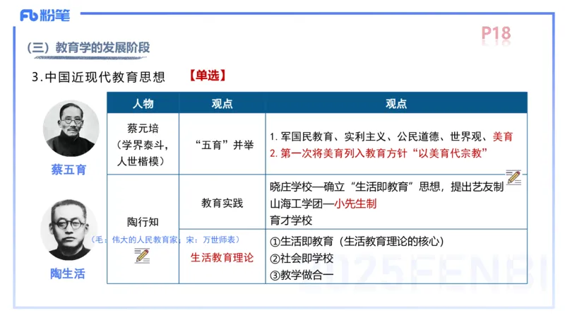 中学资格证科目二理论精讲2-陈耳东_4-教培资料-26年最新资料-同步更新_初中高中教资_2025上中学教资笔试_0225上-教育知识与能力FB网课_2.理论精讲_讲义