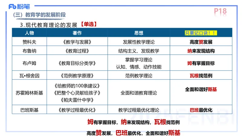 中学资格证科目二理论精讲2-陈耳东_4-教培资料-26年最新资料-同步更新_初中高中教资_2025上中学教资笔试_0225上-教育知识与能力FB网课_2.理论精讲_讲义