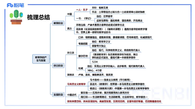 中学资格证科目二理论精讲2-陈耳东_4-教培资料-26年最新资料-同步更新_初中高中教资_2025上中学教资笔试_0225上-教育知识与能力FB网课_2.理论精讲_讲义