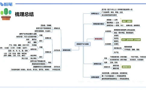 中学资格证科目二理论精讲2-陈耳东_4-教培资料-26年最新资料-同步更新_初中高中教资_2025上中学教资笔试_0225上-教育知识与能力FB网课_2.理论精讲_讲义