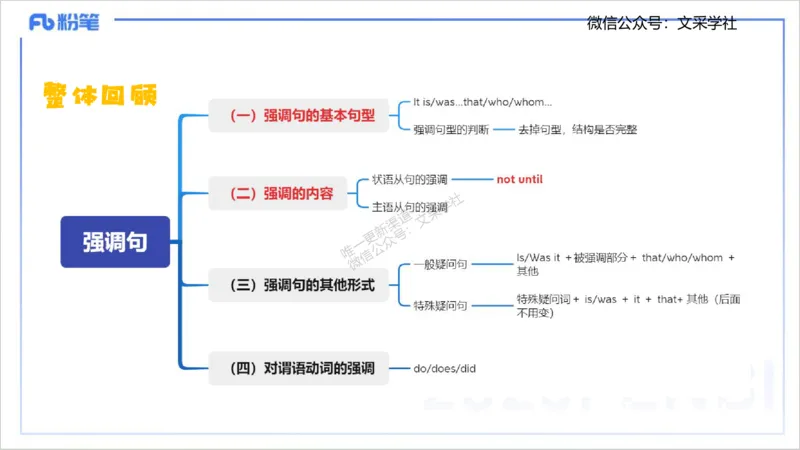 25上英语学科-理论精讲-句法6-李婉君_4-教培资料-26年最新资料-同步更新_初中高中教资_03科三专项（进去保存报考的学科即可）_初中_初中英语-通关资料包_3.课程FB系统班课程