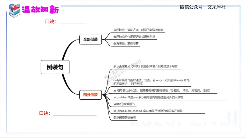25上英语学科-理论精讲-句法6-李婉君_4-教培资料-26年最新资料-同步更新_初中高中教资_03科三专项（进去保存报考的学科即可）_初中_初中英语-通关资料包_3.课程FB系统班课程