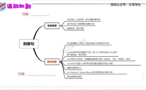25上英语学科-理论精讲-句法6-李婉君_4-教培资料-26年最新资料-同步更新_初中高中教资_03科三专项（进去保存报考的学科即可）_初中_初中英语-通关资料包_3.课程FB系统班课程