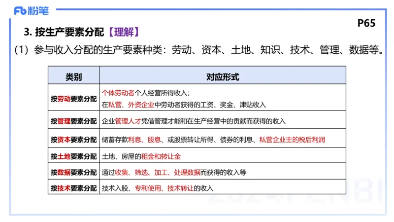 24下-经济与社会4-高闪闪_4-教培资料-26年最新资料-同步更新_初中高中教资_03科三专项（进去保存报考的学科即可）_01科目三FB网课、三色速记手册、知识点导图等推荐_初中