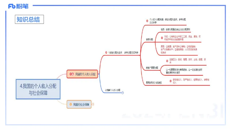 24下-经济与社会4-高闪闪_4-教培资料-26年最新资料-同步更新_初中高中教资_03科三专项（进去保存报考的学科即可）_01科目三FB网课、三色速记手册、知识点导图等推荐_初中