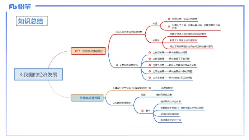 24下-经济与社会4-高闪闪_4-教培资料-26年最新资料-同步更新_初中高中教资_03科三专项（进去保存报考的学科即可）_01科目三FB网课、三色速记手册、知识点导图等推荐_初中