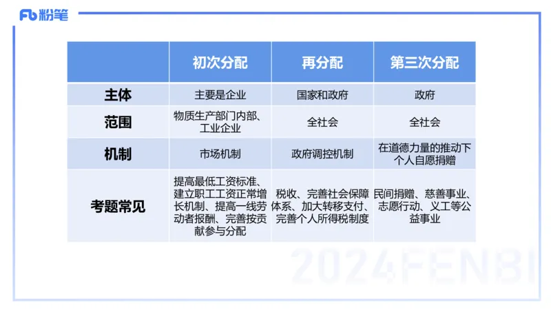 24下-经济与社会4-高闪闪_4-教培资料-26年最新资料-同步更新_初中高中教资_03科三专项（进去保存报考的学科即可）_01科目三FB网课、三色速记手册、知识点导图等推荐_初中