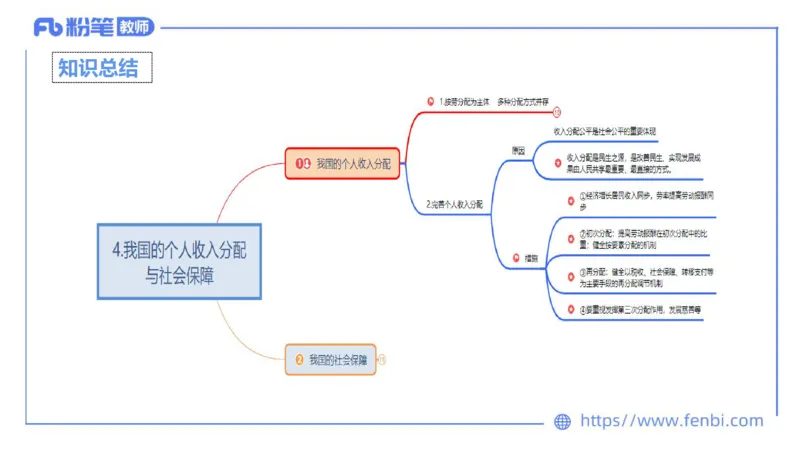 24下-经济与社会4-高闪闪_4-教培资料-26年最新资料-同步更新_初中高中教资_03科三专项（进去保存报考的学科即可）_01科目三FB网课、三色速记手册、知识点导图等推荐_初中